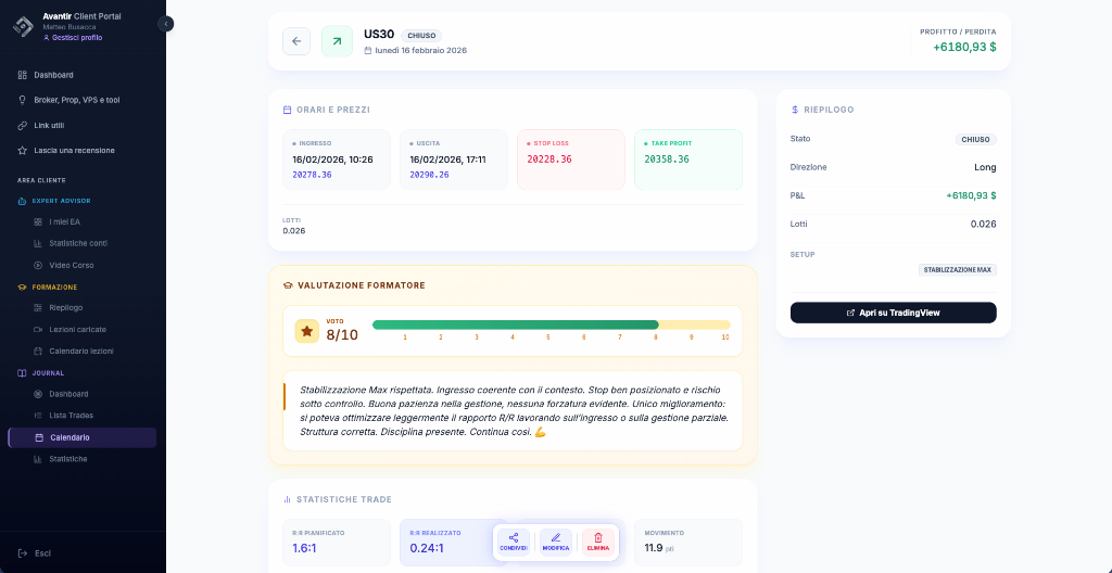 Voto del tutor sul trade